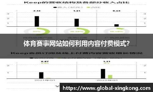 体育赛事网站如何利用内容付费模式？